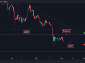 Image: XRP failed to break the resistance and is now facing critical support again