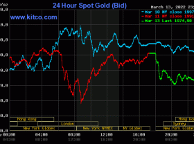 Image: Gold value at midday on March 14: SJC gold immediately “evaporated” shortly
