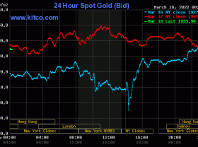 Image: Gold value at midday on March 18: SJC gold rebounded strongly