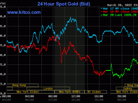Image: Gold value at midday on March 21: Home gold stood nonetheless as world gold dropped