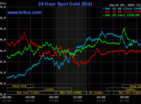 Image: Gold value at midday on March 4: Continually fluctuating underneath the stress of inflation