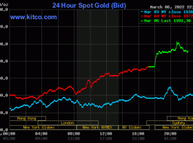 Image: Gold worth at midday on March 7: SJC gold reaches 70.90 million VND/tael