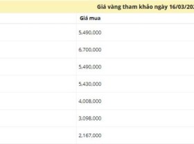 Image: Gold worth on the afternoon of March 16: Proceed to plunge sharply