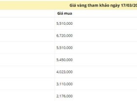 Image: Gold worth on the afternoon of March 17: Unpredictable fluctuations
