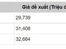 Image: The most recent worth listing of Honda Imaginative and prescient automobiles in March 2022: Improve sharply to six million