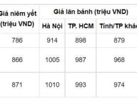 Image: The most recent Honda HR-V value listing in March 2022: Deeply lowered by 170 million VND