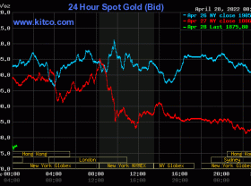 Image: Gold value at midday on April 28: Concurrently fell sharply