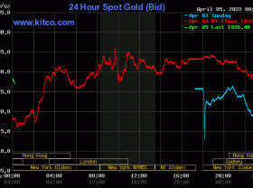 Image: Gold value at midday on April 5: Buying and selling at a dark stage