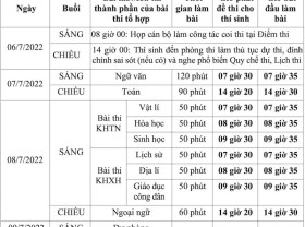 Image: 6 timelines candidates for the 2022 highschool commencement examination completely should not overlook