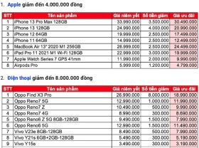 Image: Telephones, laptops… all on the identical time with big reductions close to the nice vacation April 30 – Might 1