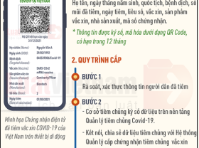 Image: Directions for registering to obtain an digital Covid-19 vaccine passport