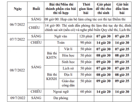 Image: Particulars of the highschool commencement examination schedule in 2022: 4 vital adjustments to know