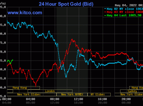 Image: Gold value at midday on 4/5: Concurrently rebounded