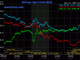 Image: Gold value on the morning of Might 12: All of the sudden reversed after a risky session