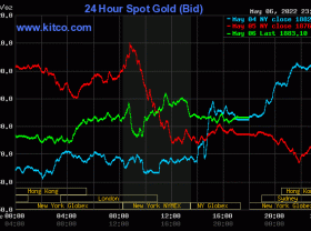 Image: Gold worth on the afternoon of Might 7: Gold concurrently elevated barely on the finish of the week