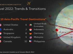 Image: Easing of restrictions and pent-up demand drives resurgence of travel in Asia Pacific