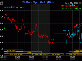 Image: Gold worth at midday on June 21: Slight volatility