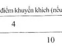 Image: Essential notes after the Nationwide Excessive Faculty Examination 2022: The best way to calculate the highschool commencement rating in 2022?