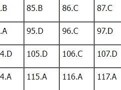 Image: Solutions to Biology examination query 215, Nationwide highschool commencement examination 2022