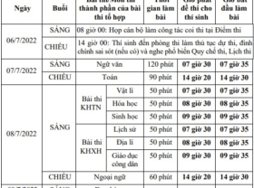 Image: HOT: Solutions to the Nationwide Excessive College Biology examination in 2022 ALL TOPIC CODE quickest and most correct!!