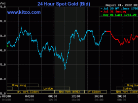 Image: Gold value at midday on August 1st: Prospering within the first session of the month