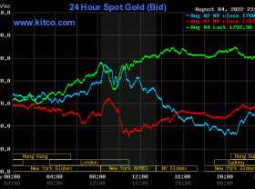 Image: Gold worth at midday on August 5: Reversal to gallop up