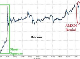 Image: Amazon flatly denied the information of accepting Bitcoin funds, the value of BTC fell immediately