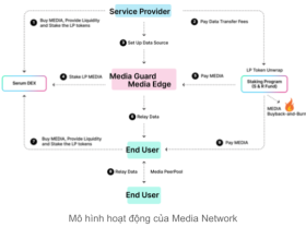 Image: What’s Media Community (MEDIA)? Data on the Media Community mission