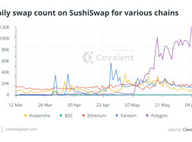 Image: Overview of the SushiSwap rollouts