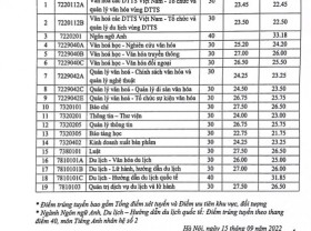 Image: The best customary rating of Hanoi College of Tradition, Journalism – Legislation is 27.5 factors