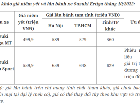 Image: Worth checklist of Suzuki Ertiga automobiles in October 2022, Mitsubishi Xpander should additionally watch out due to the tremendous discount