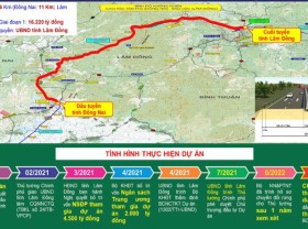 Image: Tan Phu-Bao Loc expy proposed