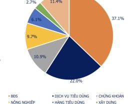 Image: VND17.7 trillion in corporate bonds to fall due this month