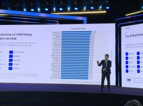 Image: Major economic centers see edge blunter in 2022 PCI rankings