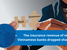 Image: The insurance revenue of many Vietnamese banks dropped sharply.