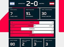 Image: Amine Gouiri Shines in FIFA World Cup Matches