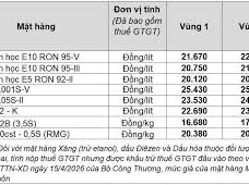 Image: Current Retail Fuel Prices in Vietnam as of June 22, 2026