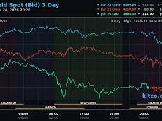 Image: Gold Prices Hit Seven-Month Low on June 25