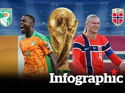 Image: Ivory Coast vs Norway: World Cup 2026 Match Preview