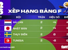 Image: World Cup 2026 Rankings: Japan Competes for Top Spot with Netherlands