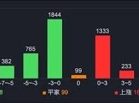 Image: A-Share Market Sees Divergence with Key Stocks Surging