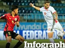 Image: ASEAN Cup 2026: Match Schedule and Rankings Update