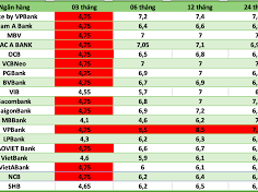 Image: Bank Interest Rates Today: Five Banks Offer Over 8.2%