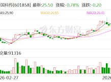 Image: China Science Publishing Announces Dividend and Record Date