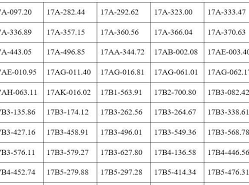Image: Hưng Yên Police Report 250 Traffic Violations in One Week