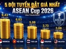 Image: Indonesia Tops ASEAN Cup 2026 Team Valuations, Vietnam in Second Place