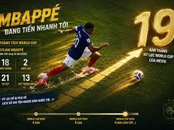 Image: Kylian Mbappé Closing in on Messi's World Cup Goal Record