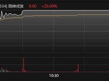 Image: Market Decline: Major Indices Drop Amid Mixed Sector Performance