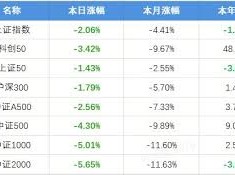 Image: Market Sentiment Tested as Bullish Trends Shift