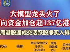 Image: Significant Increase in Southbound Capital Investment Exceeds 13.7 Billion HKD